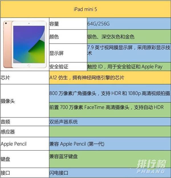 2021年买mini5还是等mini6_2021年ipadmini5还值得买吗