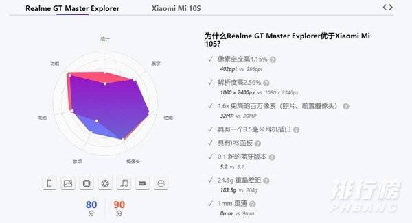 realme大师探索版和小米10s哪个好_realme大师探索版和小米10s对比