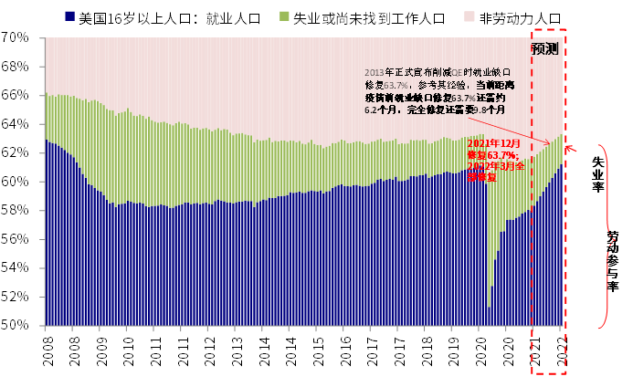 美联储开始为减量预热