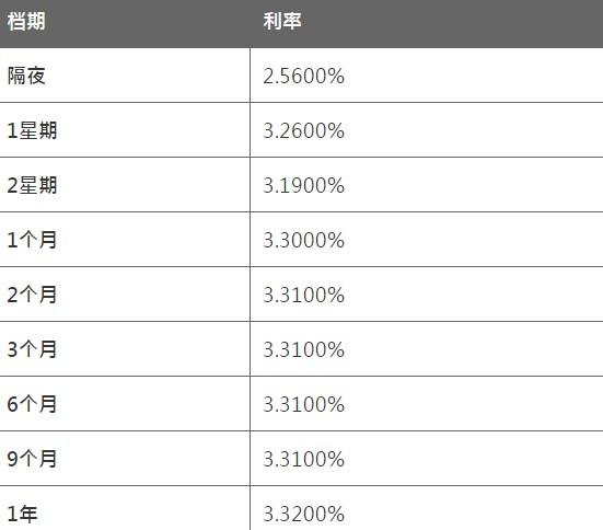 7月30日香港银行同业人民币HIBOR