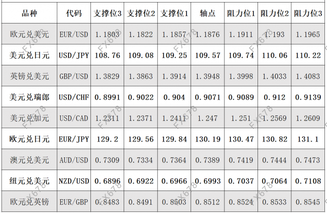 7月30日外汇阻力支撑位