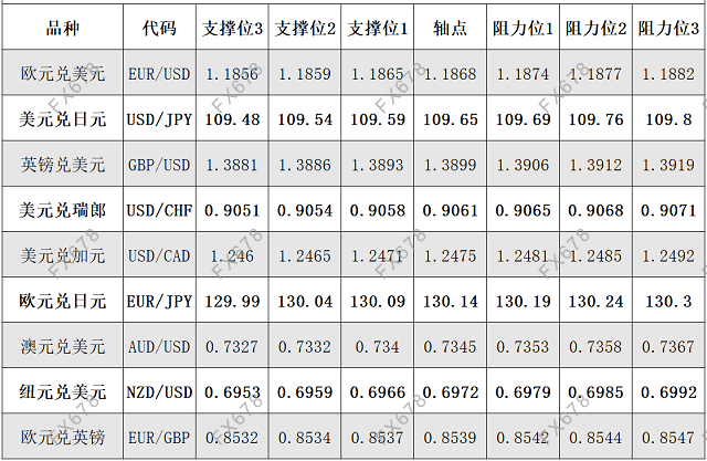 8月2日外汇阻力支撑位