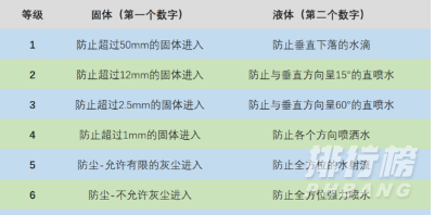 iqoo8防水吗_iqoo8防水等级