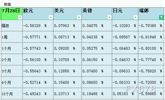 07月30日伦敦银行间同业拆借利率LIBOR