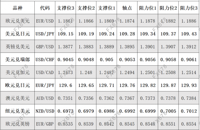 8月3日外汇阻力支撑位