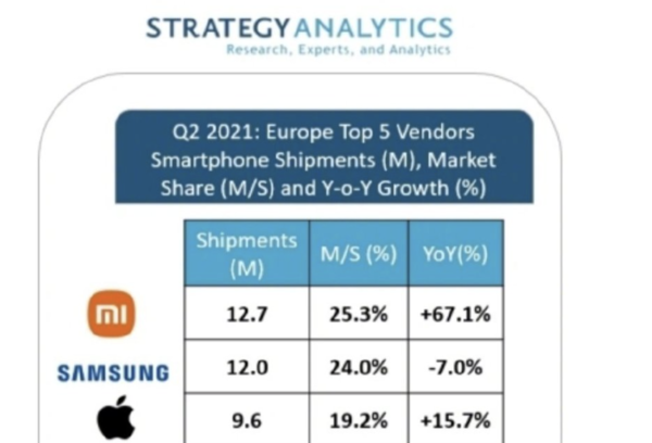 Strategy Analytics调研报告