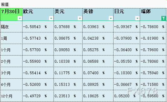 08月02日伦敦银行间同业拆借利率LIBOR