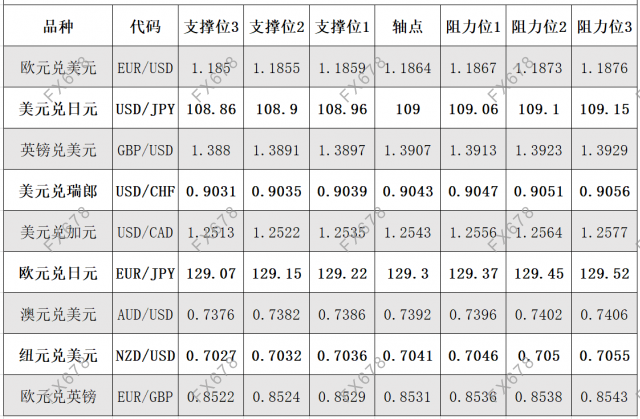 8月4日外汇阻力支撑位