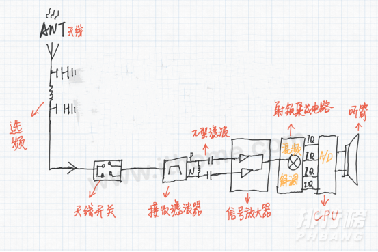 华为p50pro典藏版是5G吗?华为p50pro典藏版有5G吗