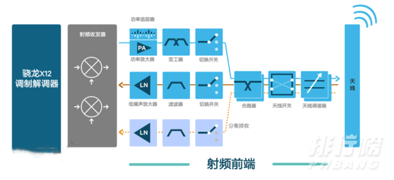 华为p50pro典藏版是5G吗?华为p50pro典藏版有5G吗