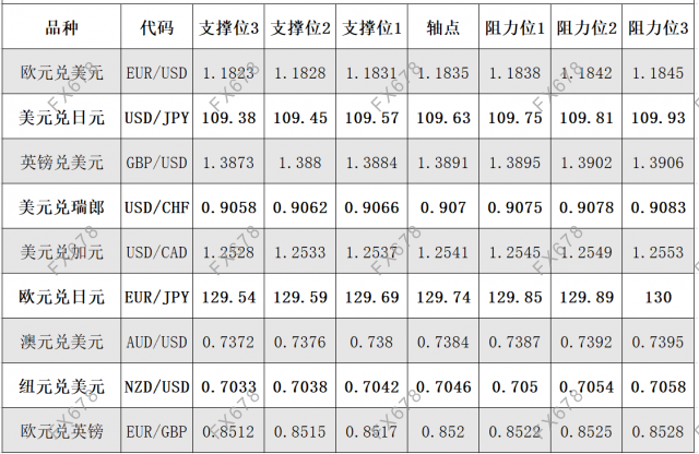 8月5日外汇阻力支撑位