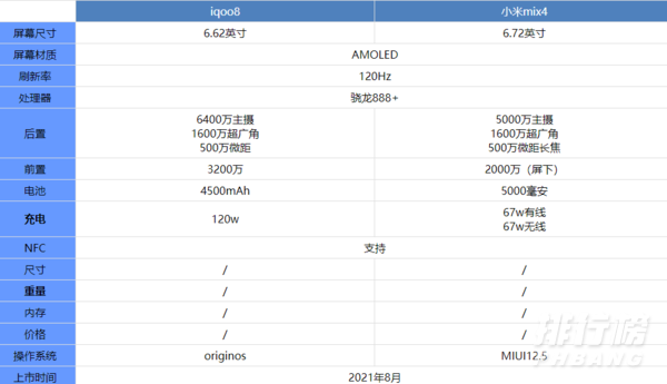 iqoo8和mix4买哪个好_iqoo8和mix4怎么选择