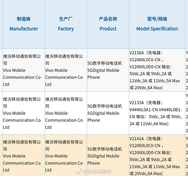 iQOO 8系列新机入网