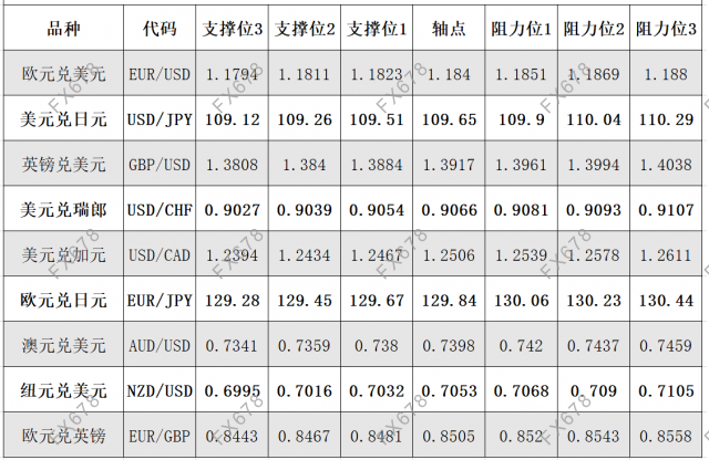 8月6日外汇阻力支撑位