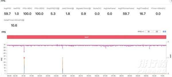 oppofindx3pro值不值得买_oppofindx3pro全面评测