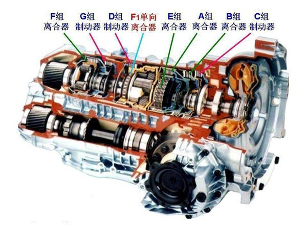 手自一体变速器