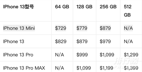 iPhone13mini多少钱_苹果13mini价格表官网报价