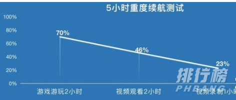 摩托罗拉edge轻奢版评测_摩托罗拉edge轻奢版全面评测