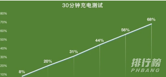 摩托罗拉edge轻奢版评测_摩托罗拉edge轻奢版全面评测