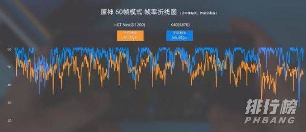 骁龙870和天玑1200哪个玩游戏更好_骁龙870和天玑1200哪个好