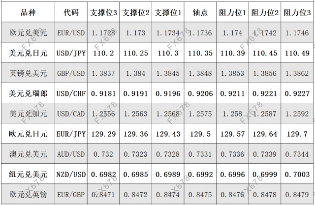 8月10日外汇阻力支撑位