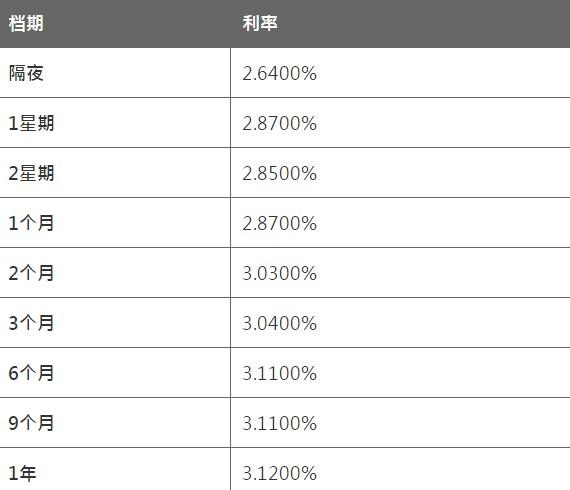 8月10日香港银行同业人民币HIBOR