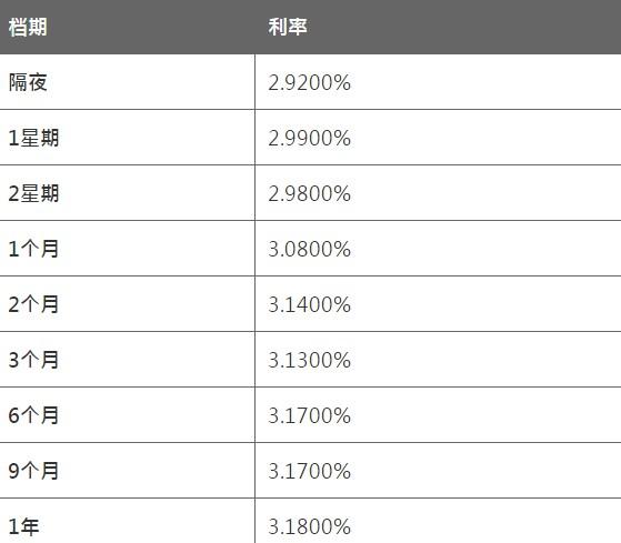 8月11日香港银行同业人民币HIBOR