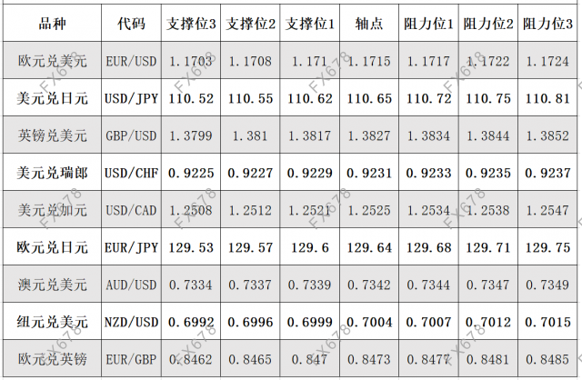 8月11日外汇阻力支撑位