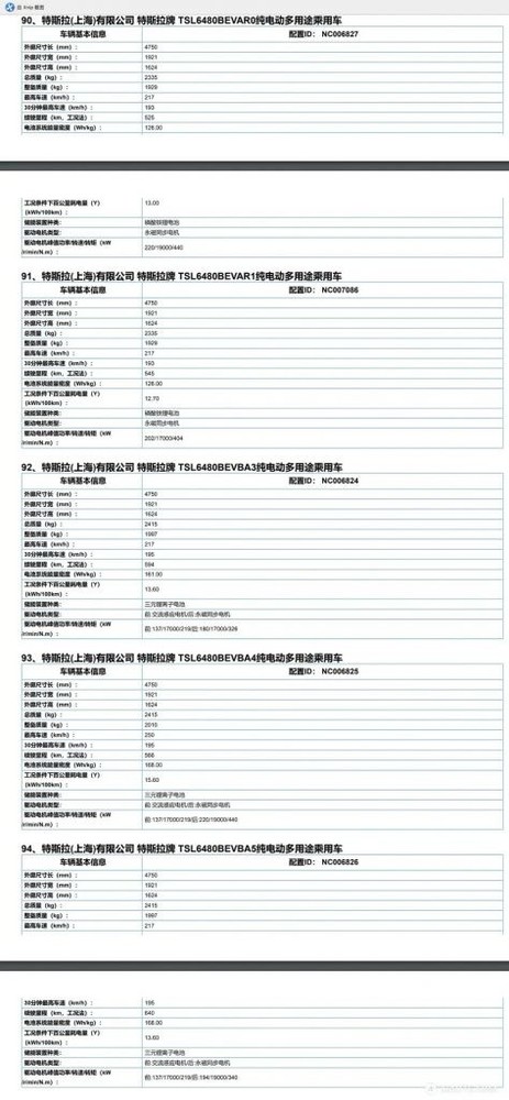 5款特斯拉Model Y车型入网工信部