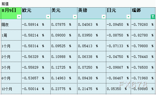 08月10日伦敦银行间同业拆借利率LIBOR