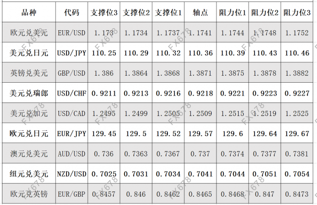 8月12日外汇阻力支撑位