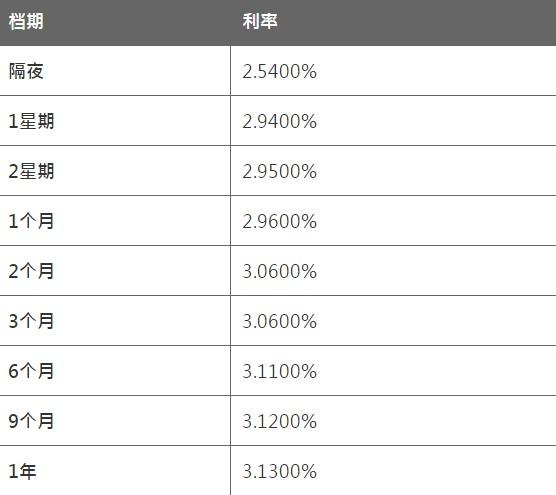 8月12日香港银行同业人民币HIBOR