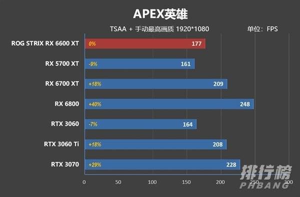 RX6600XT评测_RX6600XT游戏表现