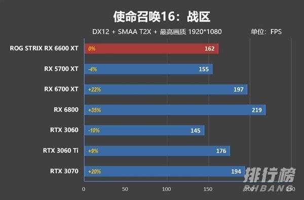 RX6600XT评测_RX6600XT游戏表现