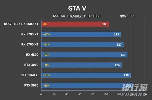 RX6600XT评测_RX6600XT游戏表现