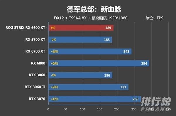 RX6600XT评测_RX6600XT游戏表现