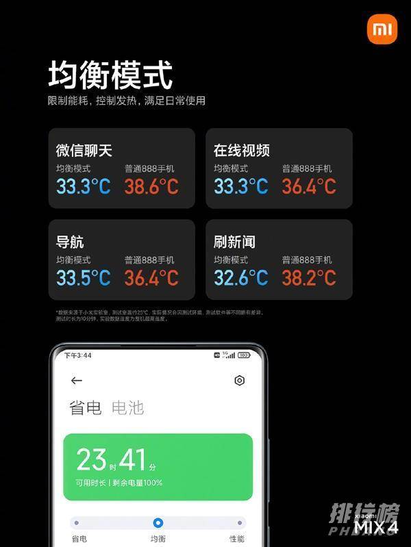 小米MIX4发热严重吗_小米MIX4散热表现
