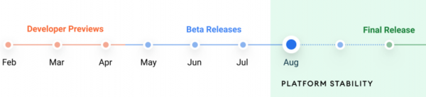 Android 12发布周期计划（图源来自网络）