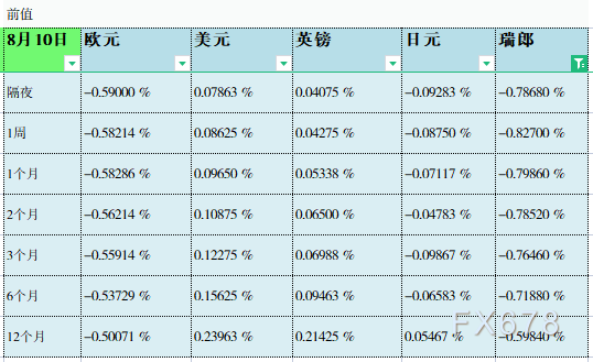 08月11日伦敦银行间同业拆借利率LIBOR