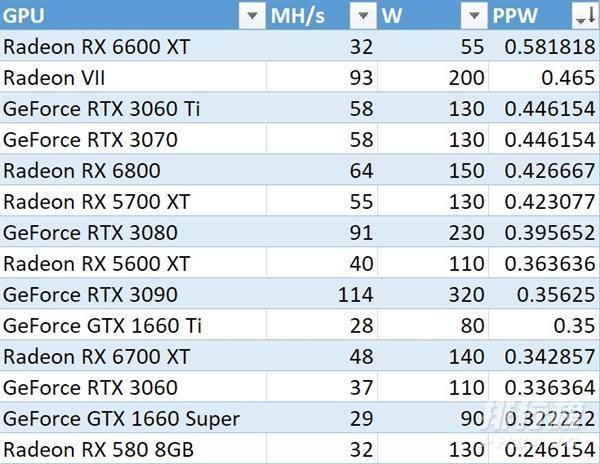 RX6600XT算力_RX6600XT挖矿表现