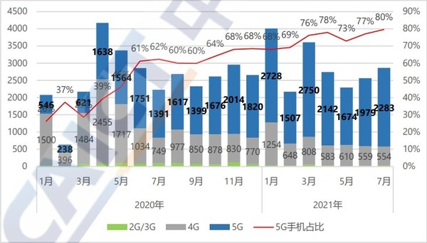 图源信通院