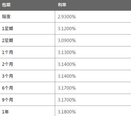 8月16日香港银行同业人民币HIBOR