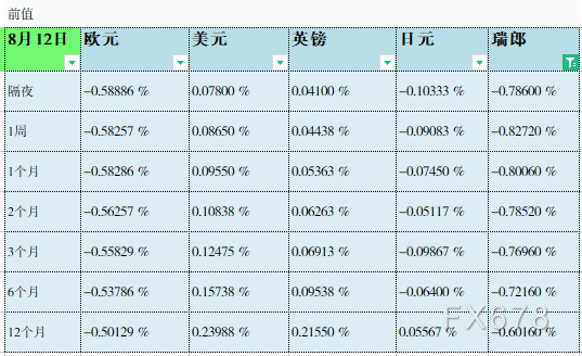 08月13日伦敦银行间同业拆借利率LIBOR