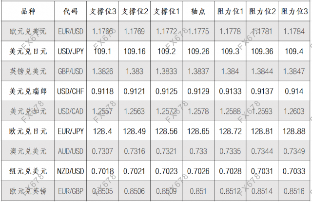 8月17日外汇阻力支撑位