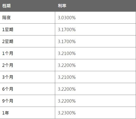 8月17日香港银行同业人民币HIBOR