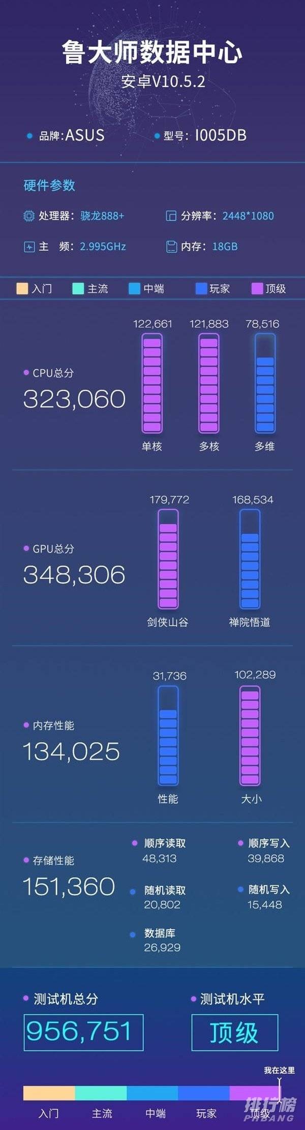 ROG游戏手机5S跑分曝光_ROG游戏手机5S最新消息