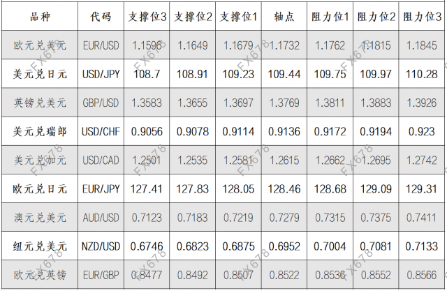 8月18日外汇阻力支撑位