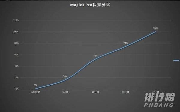 荣耀magic3pro评测_荣耀Magic3pro深度评测