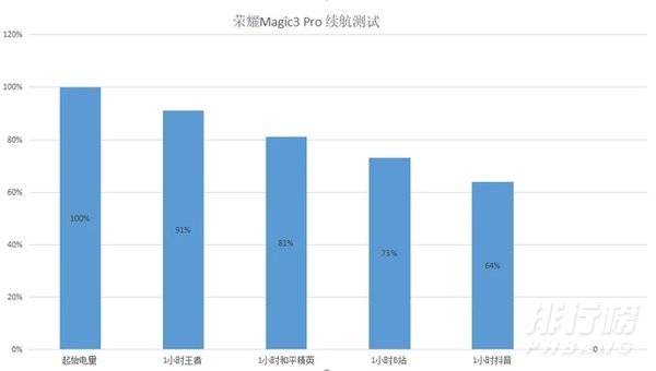 荣耀magic3pro评测_荣耀Magic3pro深度评测