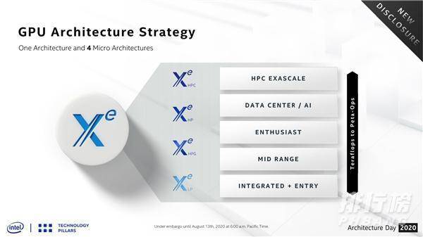 Intel游戏显卡最新消息_Intel游戏显卡